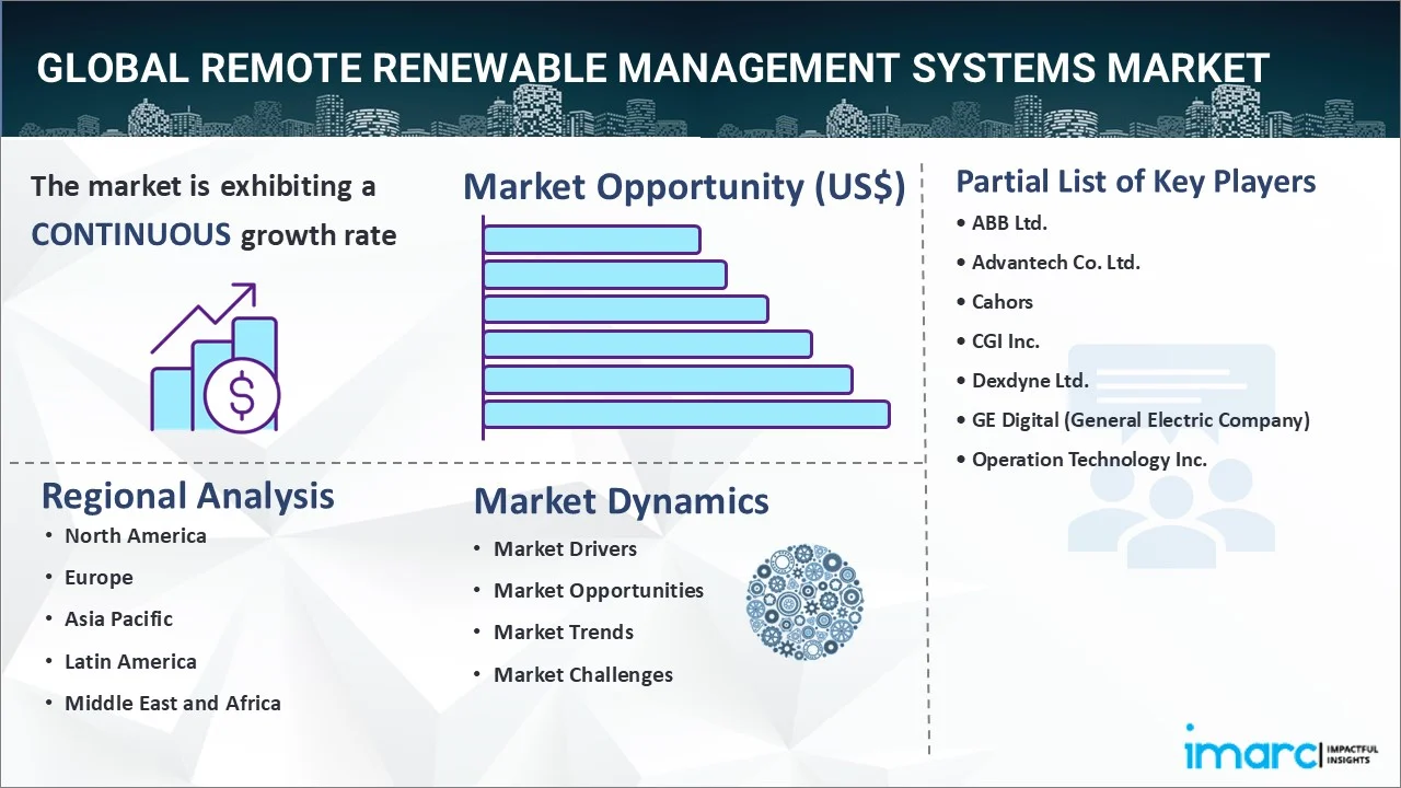 Remote Renewable Management Systems Market