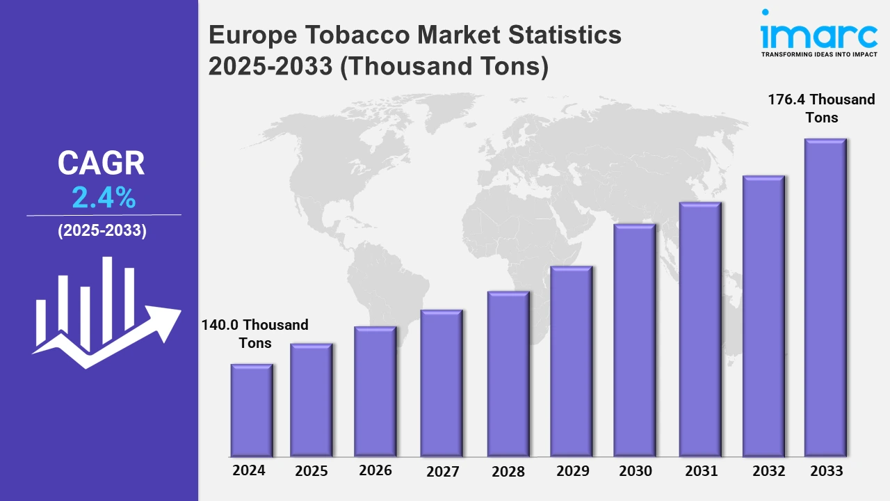 Europe Tobacco Market