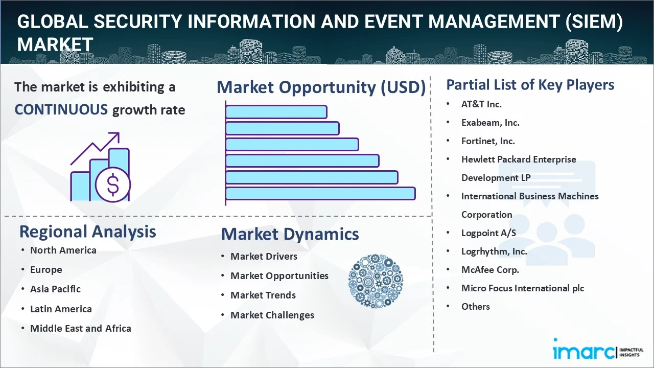 Security Information and Event Management (SIEM) Market