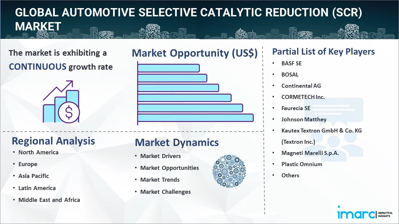 Automotive Selective Catalytic Reduction (SCR) Market