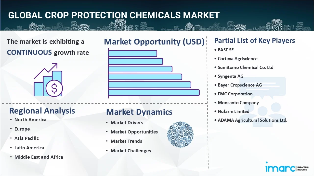 Crop Protection Chemicals Market