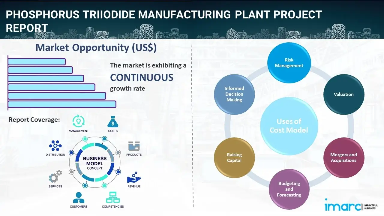 Phosphorus Triiodide Manufacturing Plant  