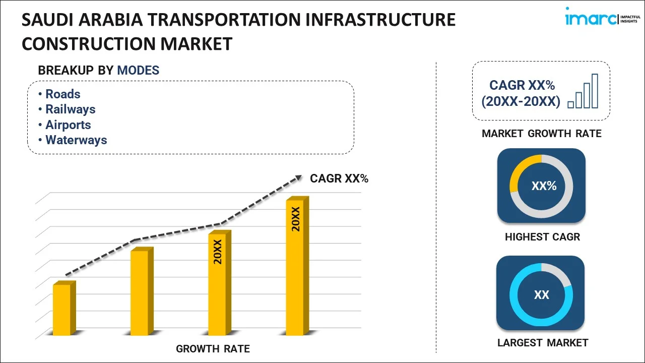 Saudi Arabia Transportation Infrastructure Construction Market Report