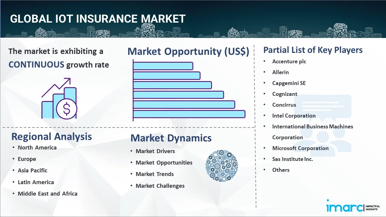 IoT Insurance Market