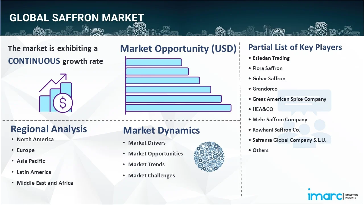 Saffron Market