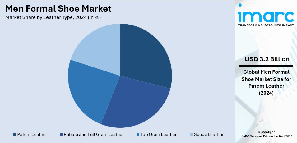 Men Formal Shoe Market By Leather Type