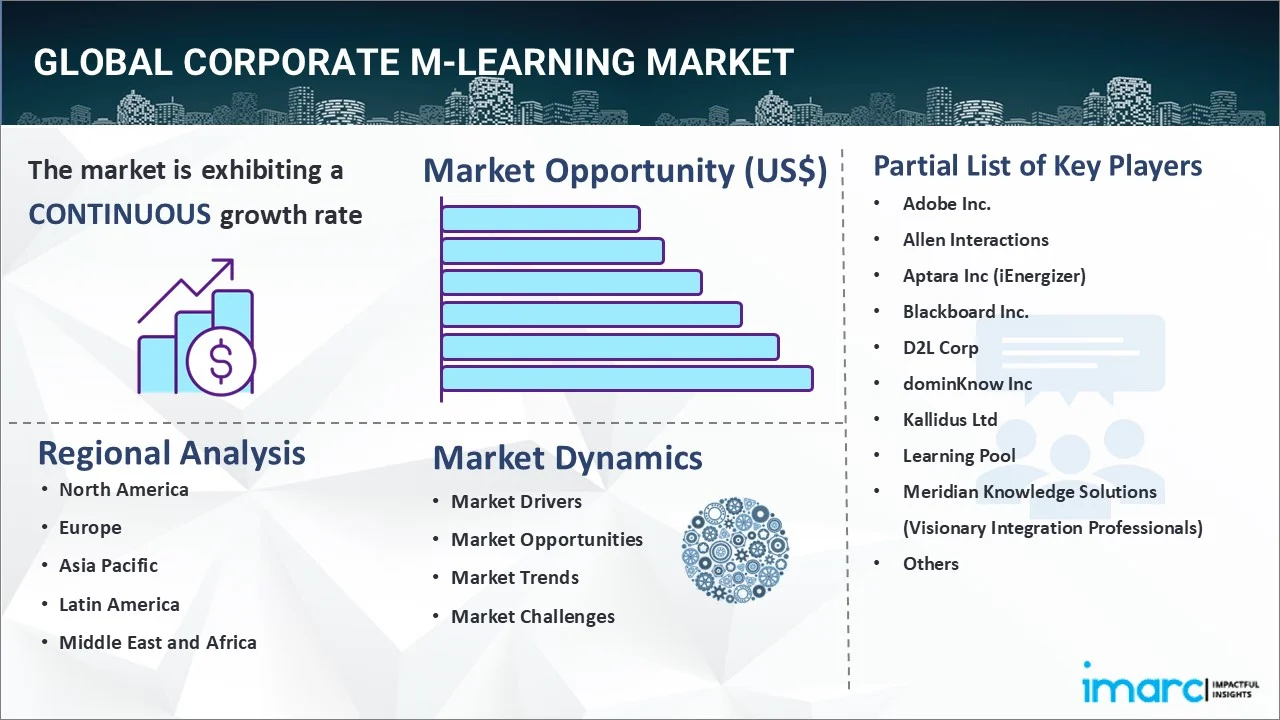 Corporate M-Learning Market