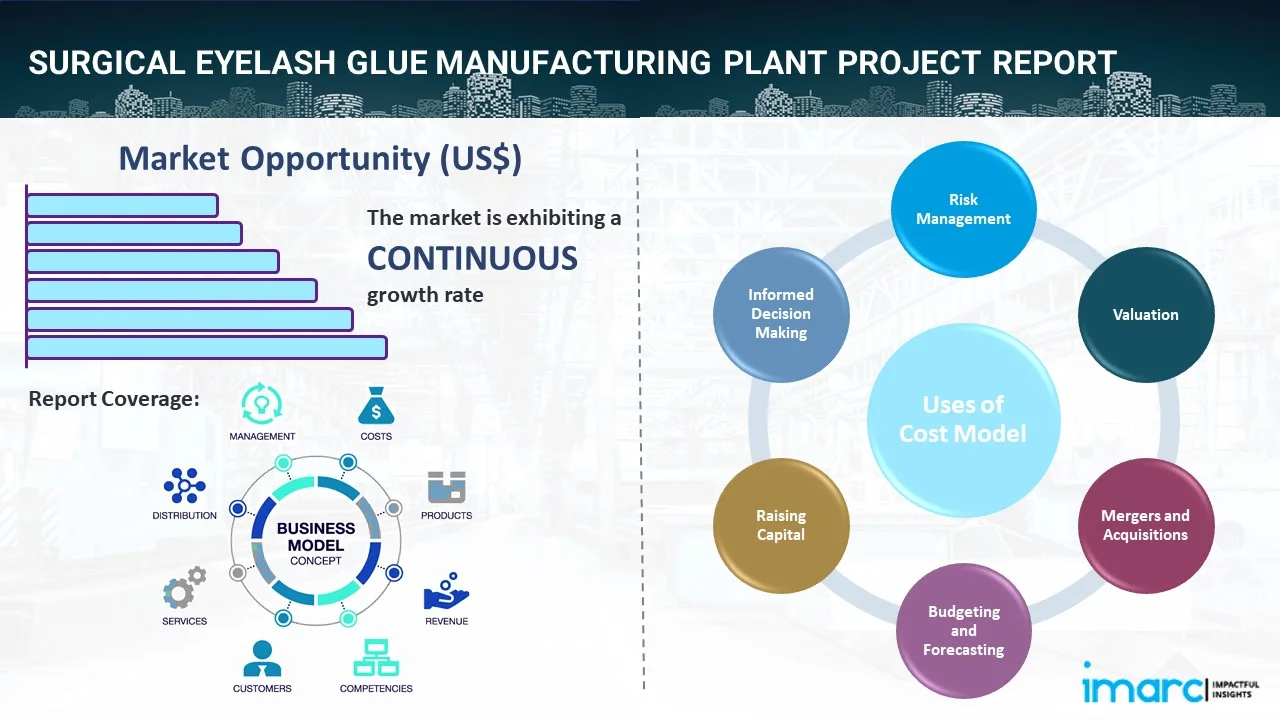 Surgical Eyelash Glue Manufacturing Plant Project Report