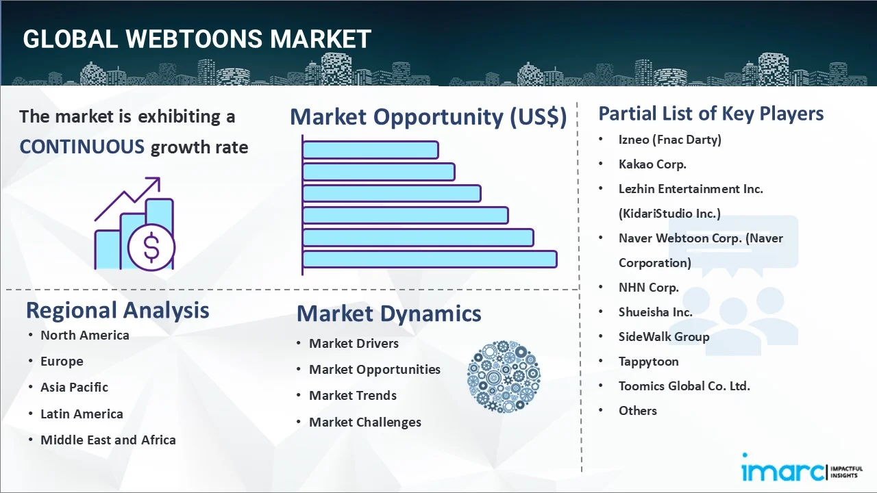 Webtoons Market