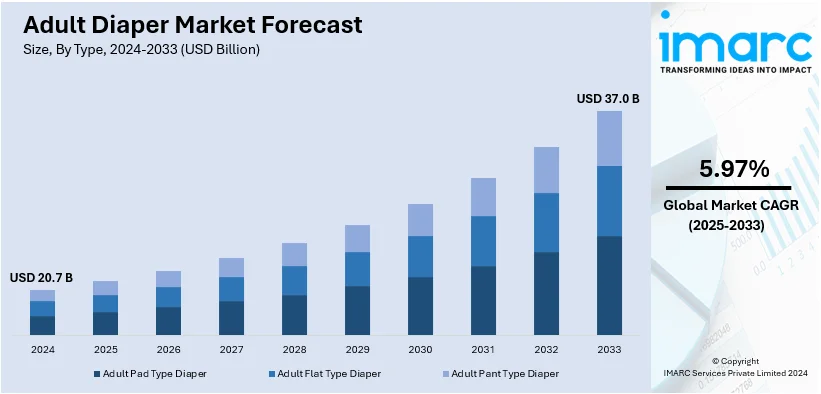 Adult Diaper Market Size