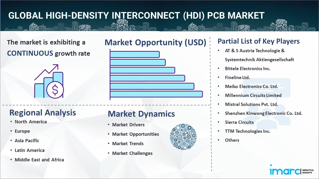 High-Density Interconnect (HDI) PCB Market