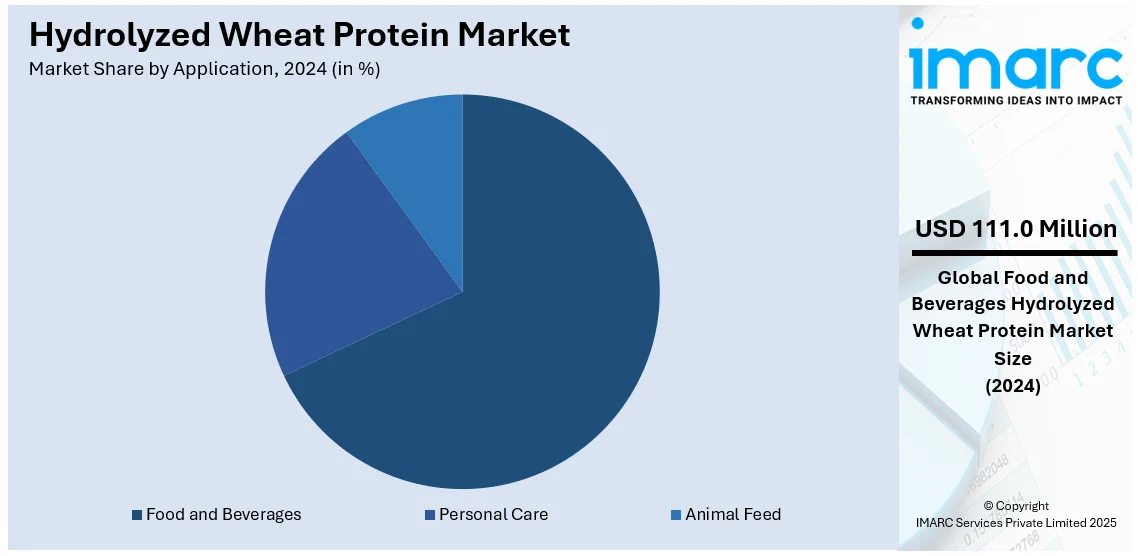 Hydrolyzed Wheat Protein Market By Application