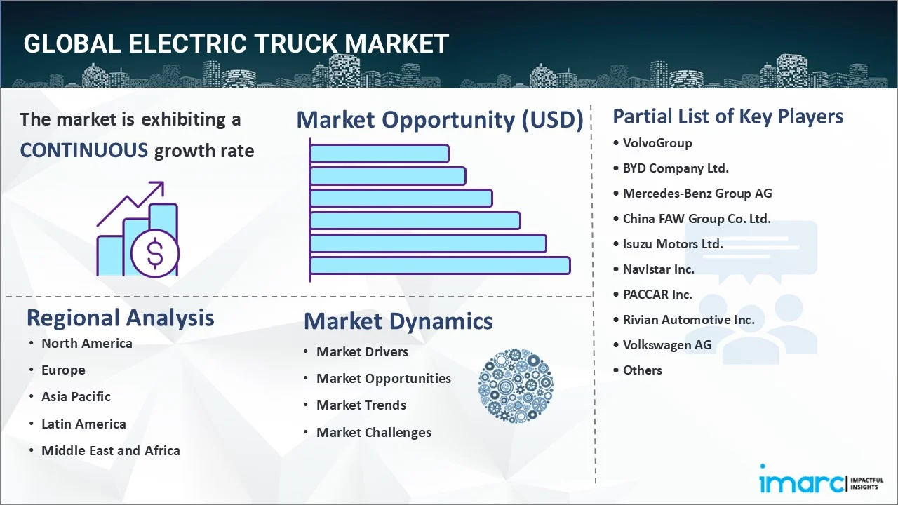 Electric Truck Market