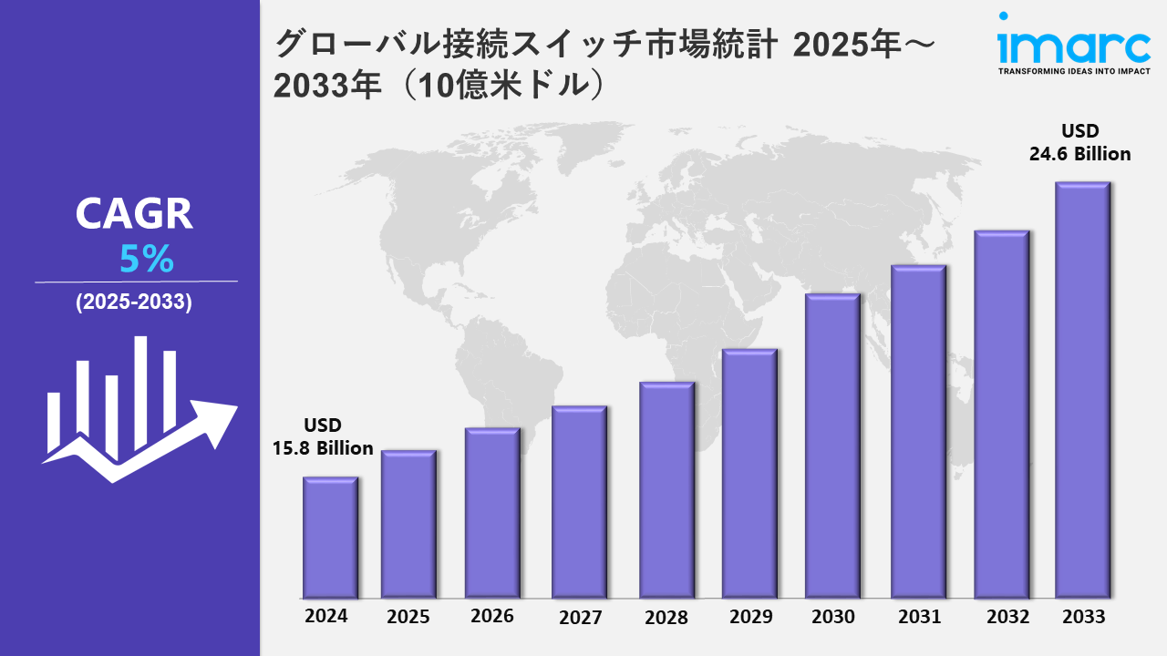 ディスコネクトスイッチ市場.