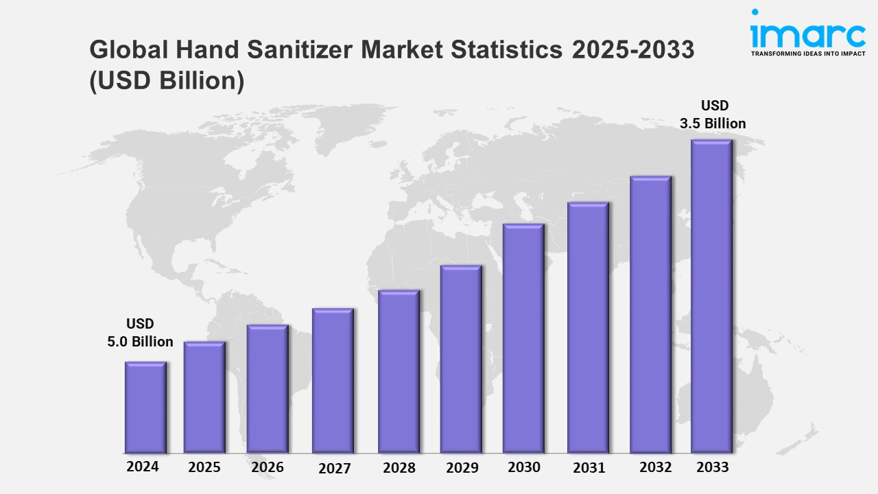 Hand Sanitizer Market