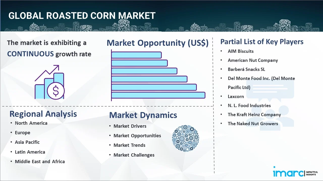 Roasted Corn Market