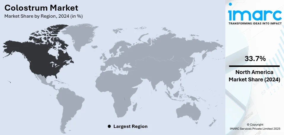 Colostrum Market By Region