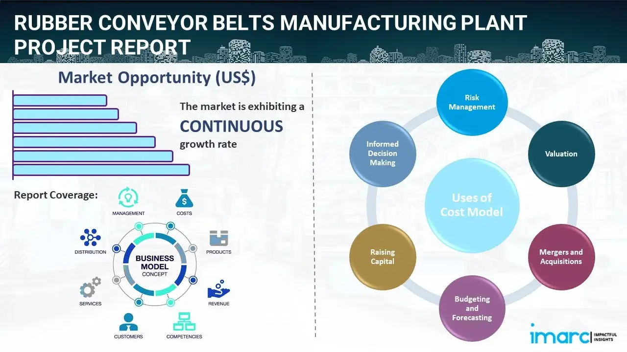 Rubber Conveyor Belts Manufacturing Plant