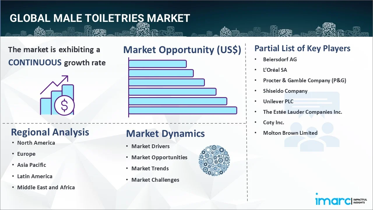 Male Toiletries Market