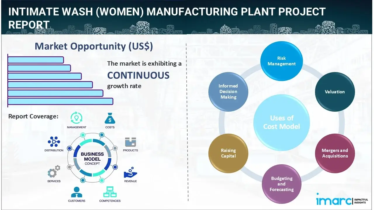 Intimate Wash (Women) Manufacturing Plant Project Report 