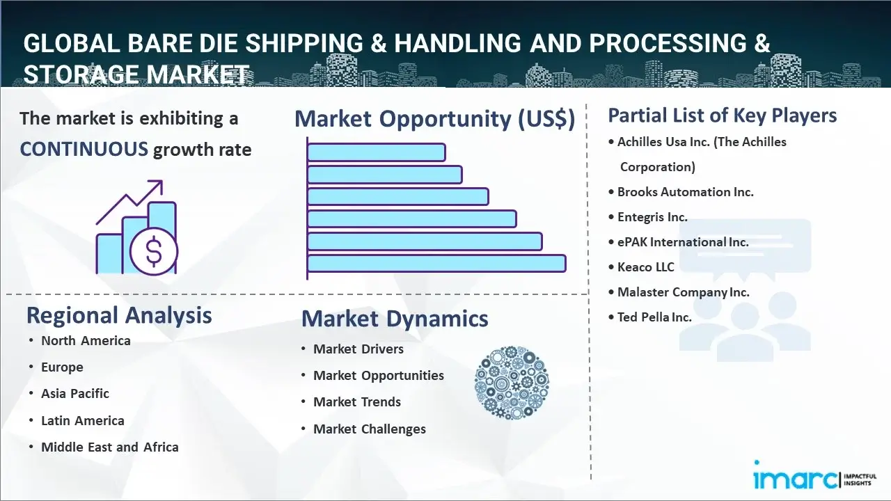 bare die shipping & handling and processing & storage market