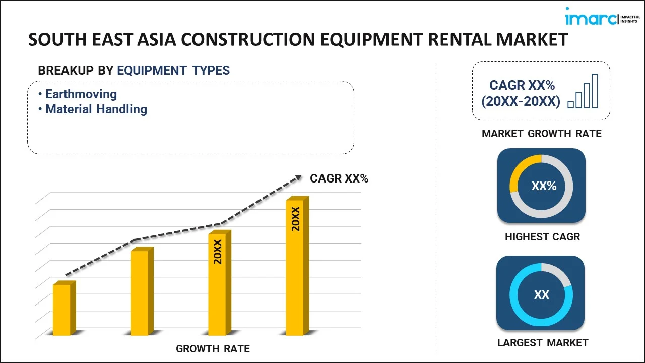 South East Asia Construction Equipment Rental Market