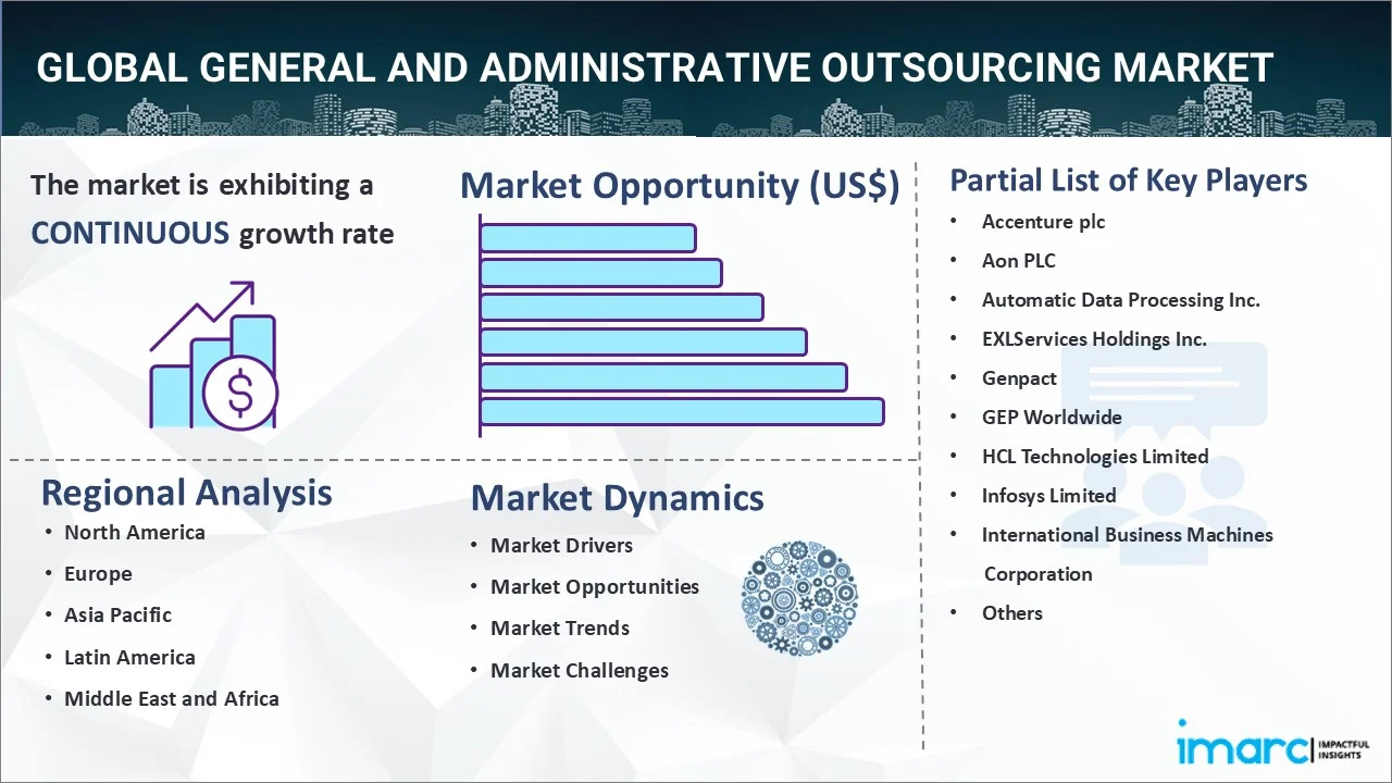 General and Administrative Outsourcing Market