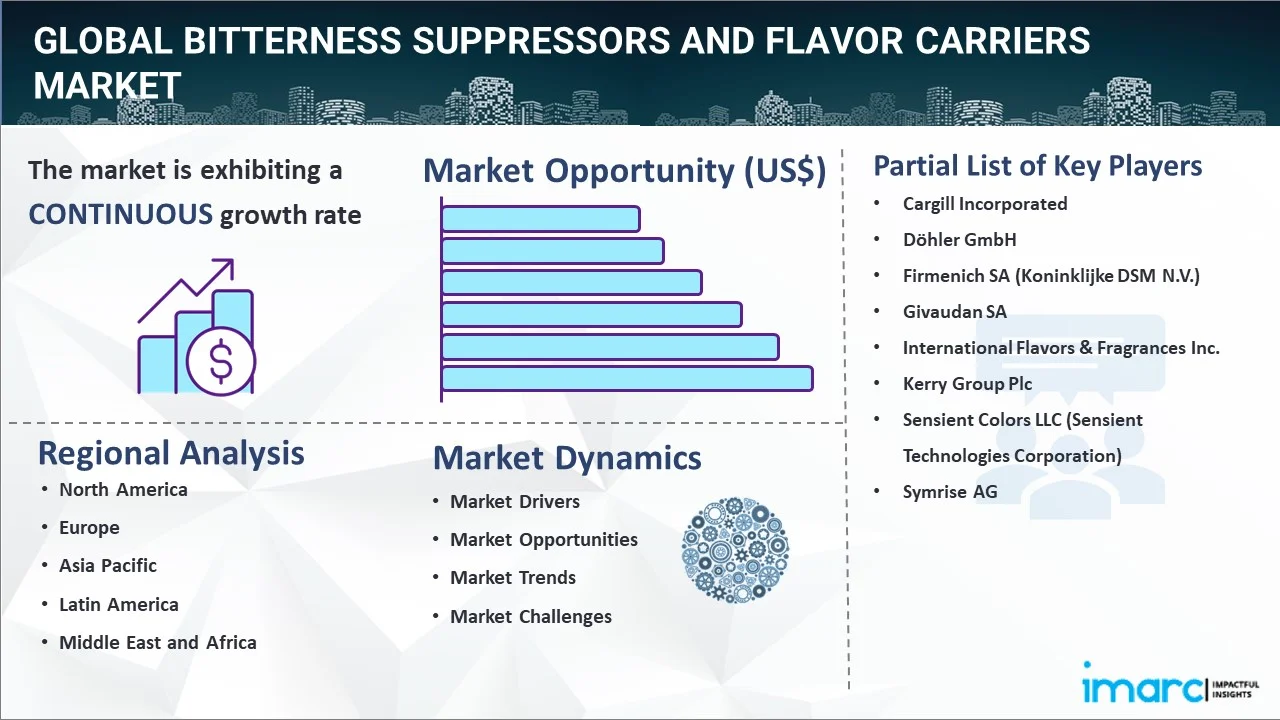Bitterness Suppressors and Flavor Carriers Market Report