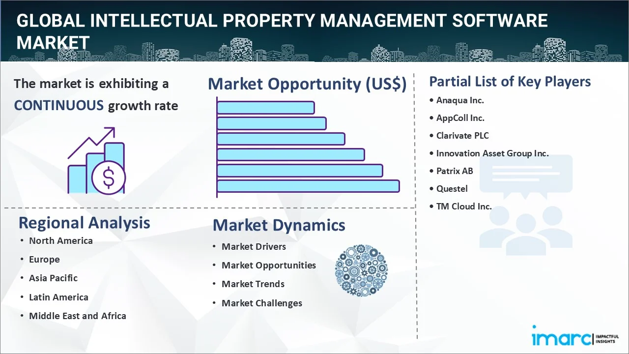 Intellectual Property Management Software Market