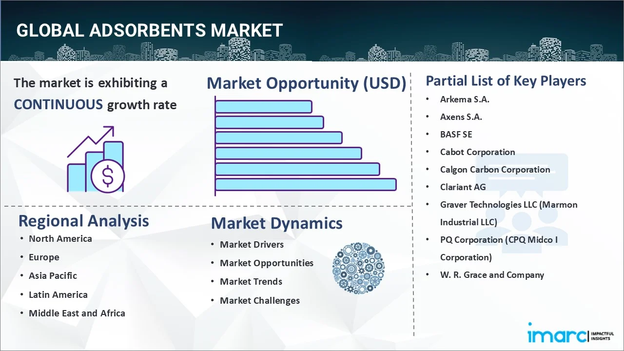 Adsorbents Market