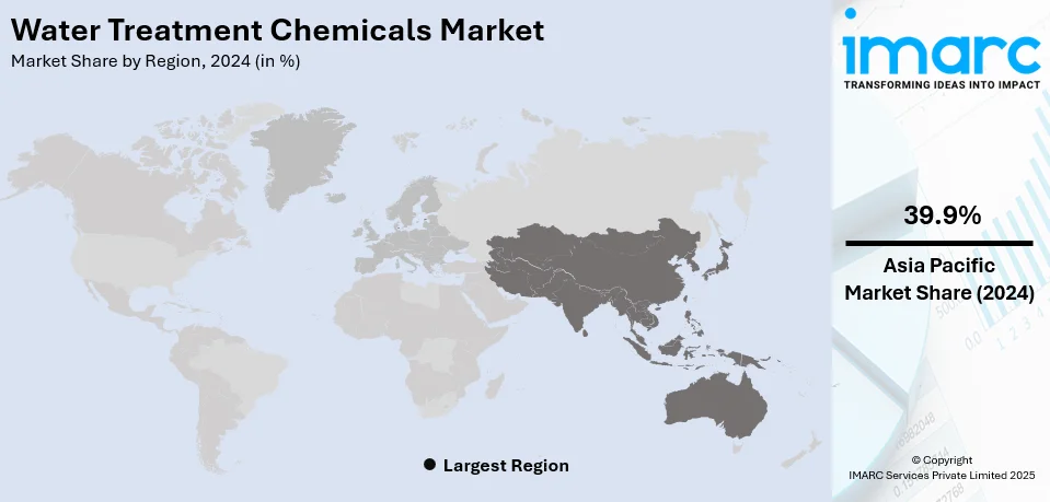 Water Treatment Chemicals Market By Region