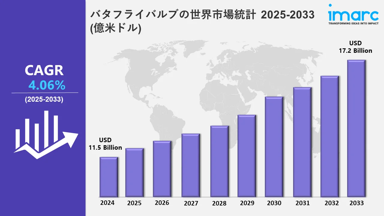  バタフライバルブ市場