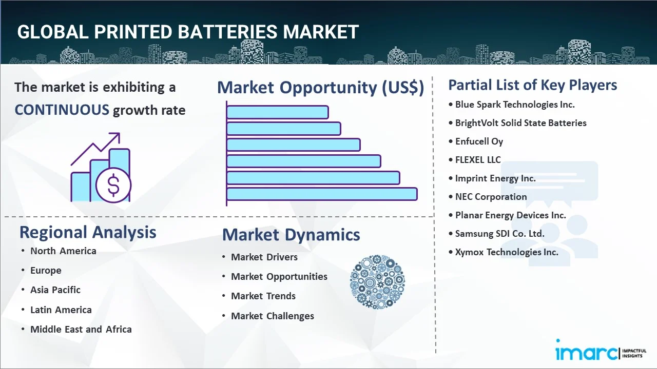 Printed Batteries Market