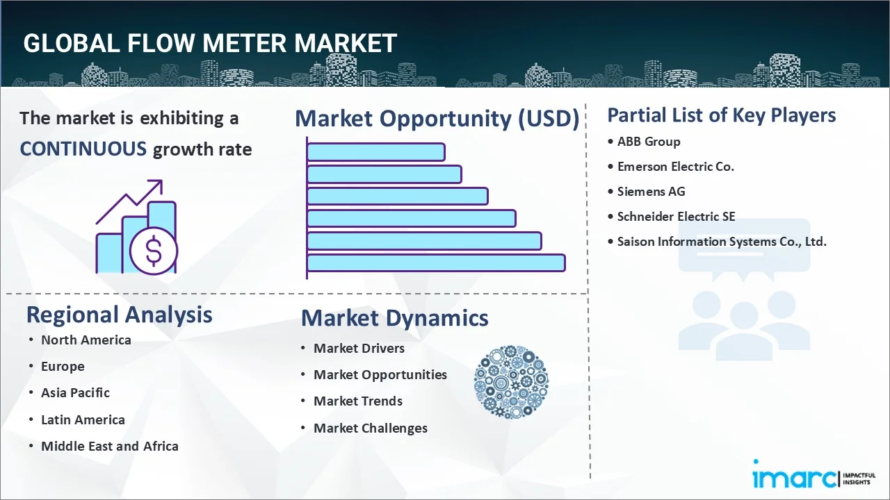 Flow Meter Market