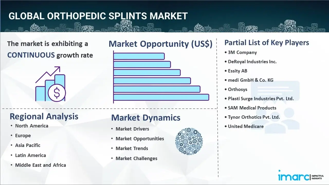 Orthopedic Splints Market