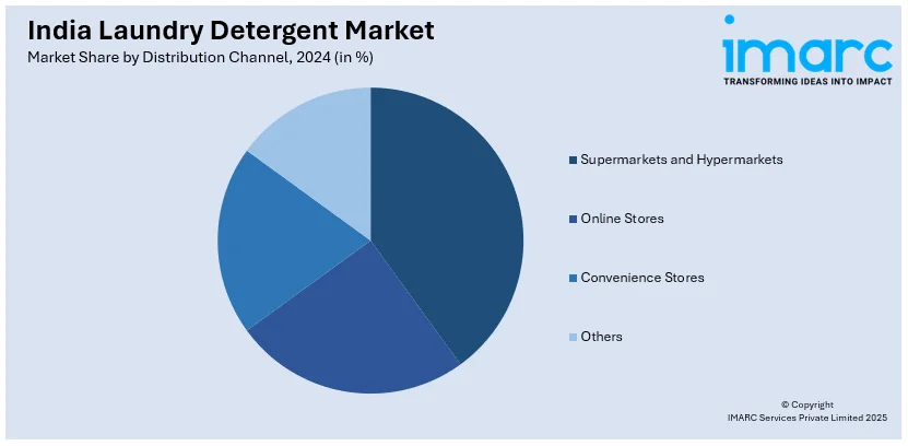 India Laundry Detergent Market by Distribution Channel