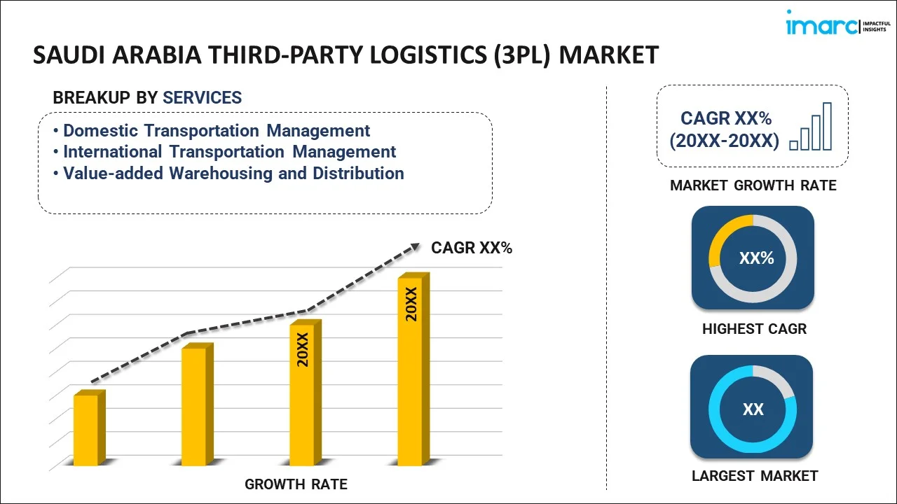 Saudi Arabia Third-Party Logistics (3PL) Market Report