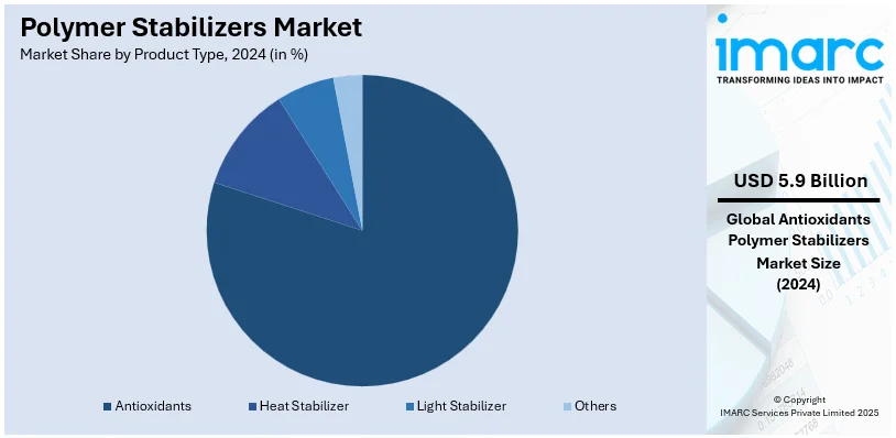 Polymer Stabilizers Market BY Product Type