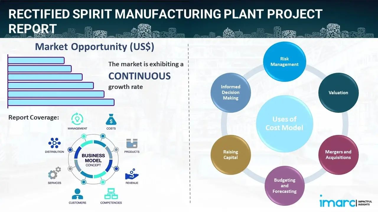 Rectified Spirit Manufacturing Plant  
