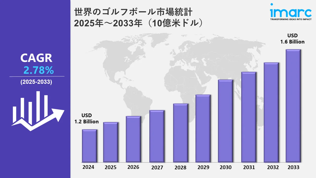 ゴルフボール市場