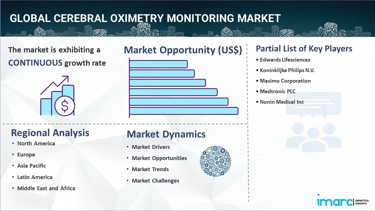 Cerebral Oximetry Monitoring Market