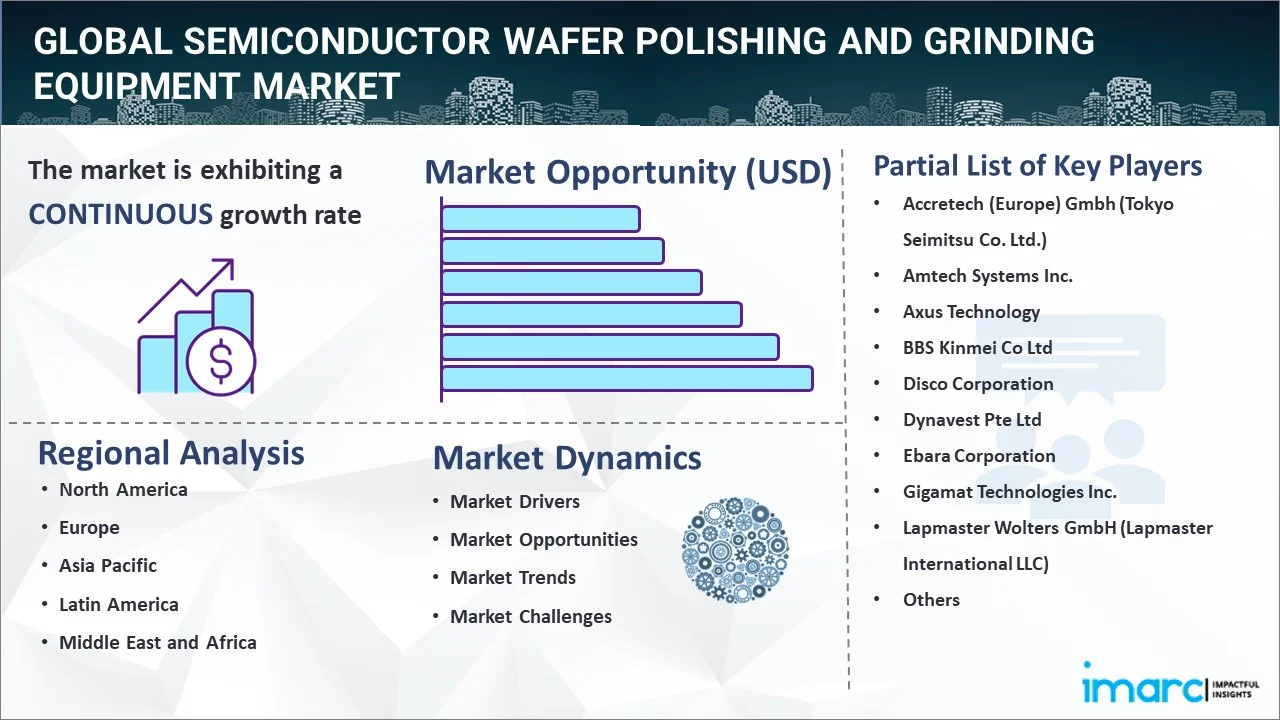 Semiconductor Wafer Polishing and Grinding Equipment Market