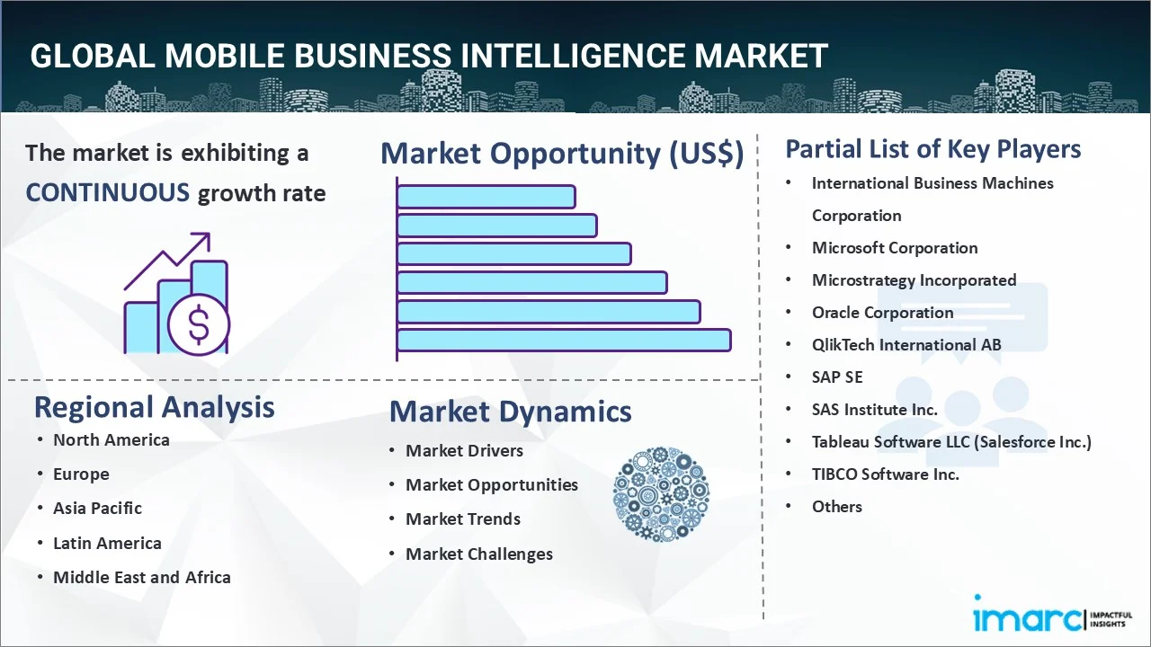 Mobile Business Intelligence Market