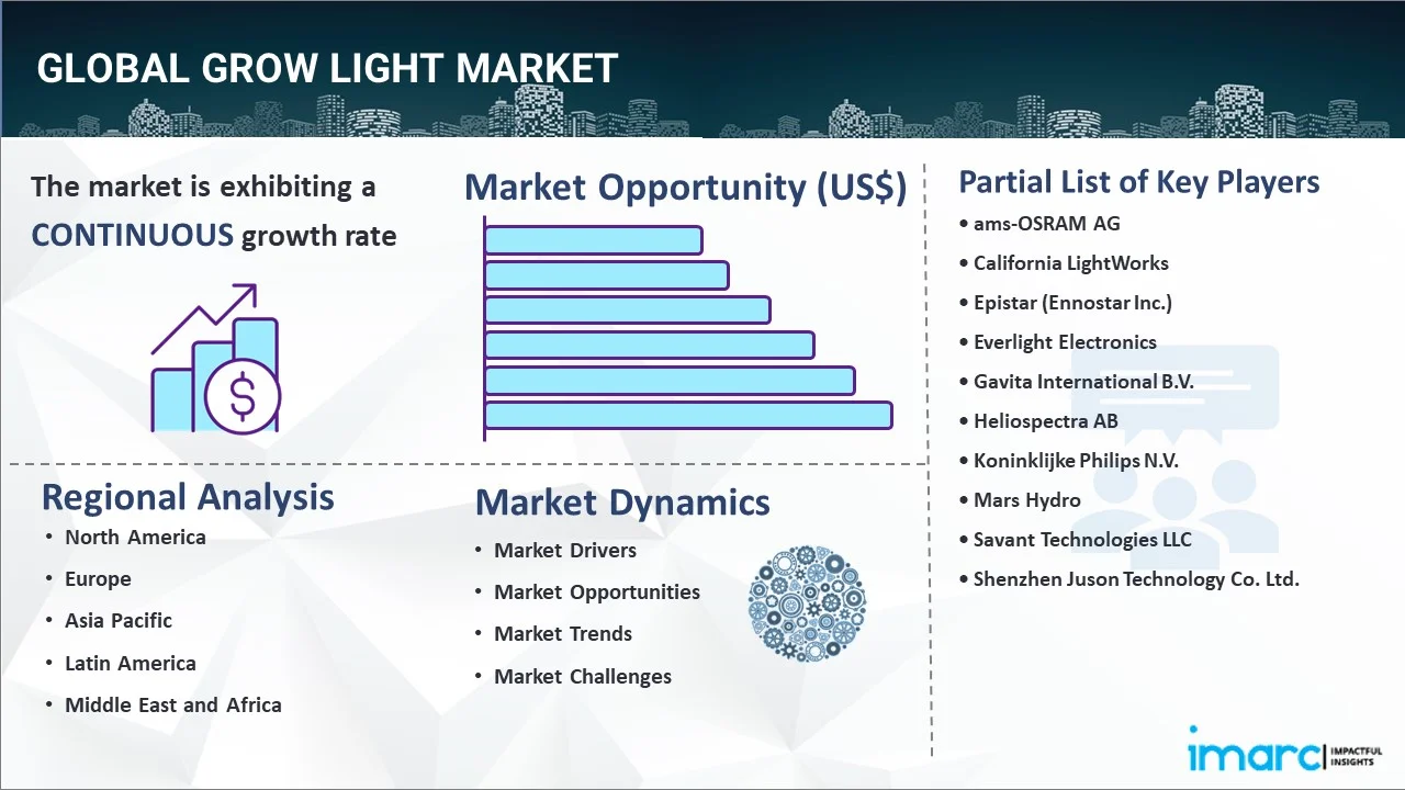 Grow Light Market