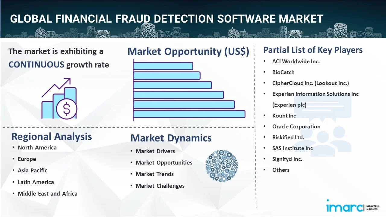 Financial Fraud Detection Software Market Report
