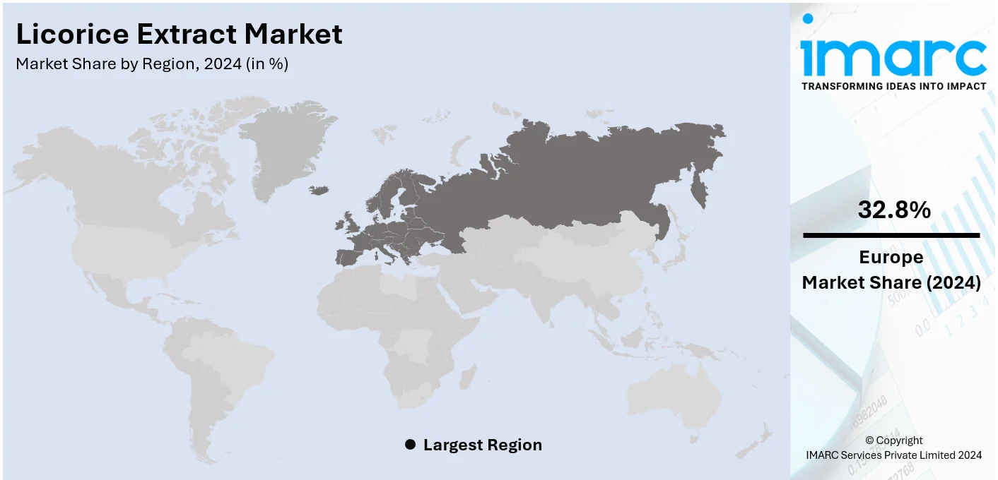 Licorice Extract Market By Region