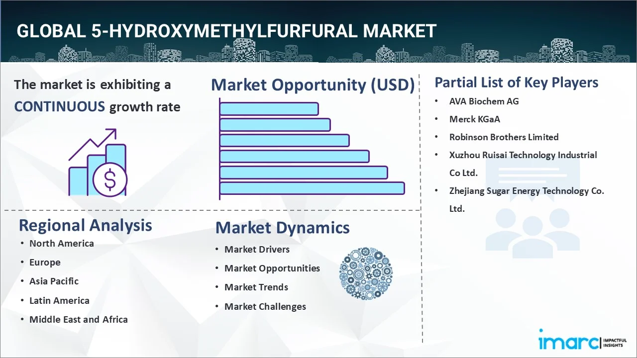 5-Hydroxymethylfurfural Market