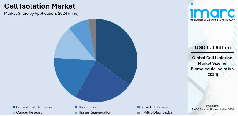 Cell Isolation Market By Application