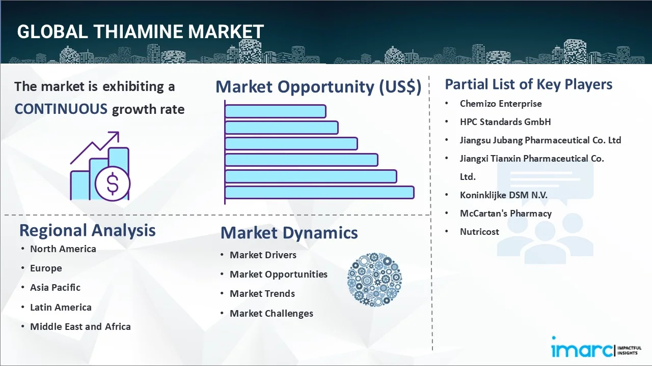 Thiamine Market