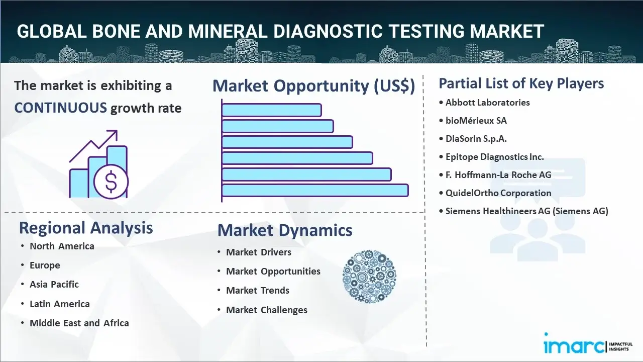 bone and mineral diagnostic testing market